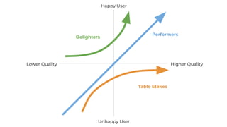 App Metrics
Utterance
Support
Codeless
Builder
Lower Quality Higher Quality
Happy User
Unhappy User
 