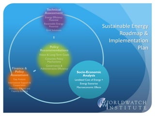 Socio-Economic
Analysis
Levelized Cost of Energy +
Energy Scenarios
Macroeconomic Effects
Sustainable Energy
Roadmap &
Implementation
Plan
 