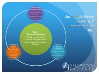 Policy
Recommendations
Vision & Long-Term Goals
Concrete Policy Mechanisms
Governance & Administrative
Efficiency
Sustainable Energy
Roadmap &
Implementation
Plan
 