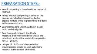 Proposal For Compost SERI PROJECT proposal -Vermicompost.pptx