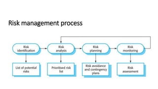 Software Engineering Topic: Risk Management | PPT