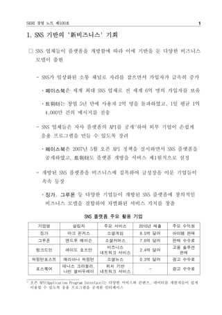 SERI ?? ?? ?100?                                                          1

1. SNS ??? '????' ??

      SNS ???? ???? ???? ?? ?? ??? ? ??? ????
       ??? ??


       - SNS? ???? ?? ??? ??? ???? ???? ??? ??

        ?????? ?? ?? SNS ??? ? ?? 6? ?? ???? ??

        ????? ?? 5? ?? ??? 2? ?? ?????, 1? ?? 1?
          4,000? ?? ???? ??

       - SNS ???? ?? ???? API? ??1)?? ?? ??? ???
         ?? ????? ?? ? ??? ??

        ?????? 2007? 5? ?? API ??? ????? SNS ????
          ?????, ???? ??? ??? ??? ?1???? ??

       - ??? SNS ???? ????? ???? ???? ?? ????
         ?? ??

        ???, ??? ? ??? ???? ??? SNS ???? ????
          ???? ??? ???? ???? ??? ??? ??

                          SNS ??? ?? ?? ??

        ???          ???          ?? ???       2010? ??     ?? ???
        ??         ?? ???          ????         8.5? ??     ??? ??
        ???       ??? ???         ?????         7.6? ??     ?? ???
                                  ????                      ?? ???
       ????       ??? ???                       2.4? ??
                                ???? ???                      ??
     ??????       ???? ???         ????         0.3? ??     ?? ???
                 ??? ????,       ?? ??
       ????                                        -        ?? ???
                 ?? ?????       ???? ???

1)
     ?? API(Application Program Interface)? ??? ???? ???, ???? ????? ??
     ??? ? ??? ?? ????? ??? ?????
 