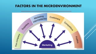 FACTORS IN THE MICROENVIRONMENT
 