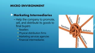 MICRO ENVIRONMENT
Marketing Intermediaries
– Help the company to promote,
sell, and distribute its goods to
final buyers
• Resellers
• Physical distribution firms
• Marketing services agencies
• Financial intermediaries
 