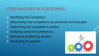 STEPS INVOLVED IN POSITIONING
1) Identifying the Competitors
2) Determining how competitors are perceived and evaluated
3) Determining the competitor’s position
4) Analysing customer’s preferences
5) Making the positioning decision
6) Monitoring the position
 