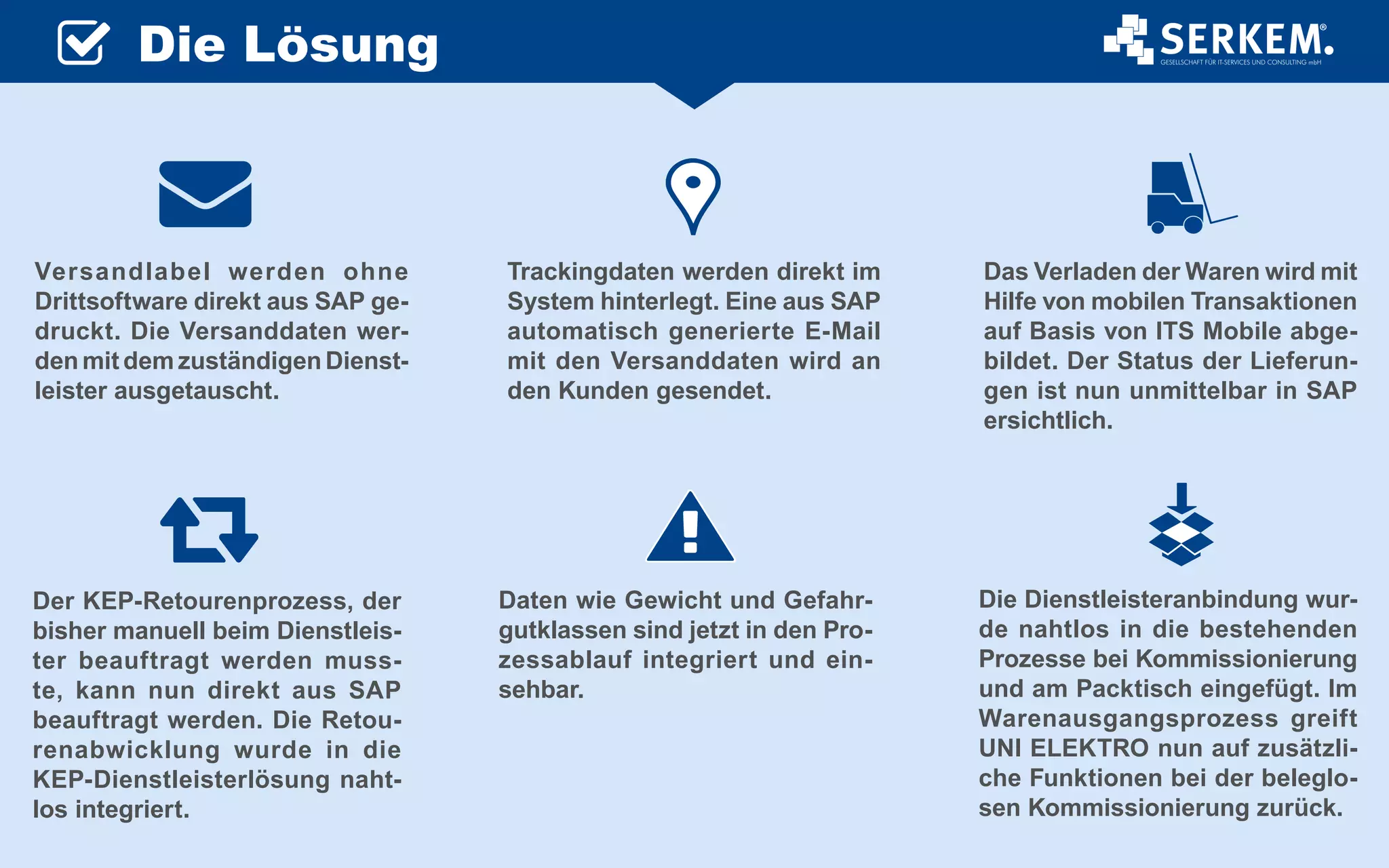 Die Lösung
Versandlabel werden ohne
Drittsoftware direkt aus SAP ge-
druckt. Die Versanddaten wer-
den mit dem zuständigen Dienst-
leister ausgetauscht.
Der KEP-Retourenprozess, der
bisher manuell beim Dienstleis-
ter beauftragt werden muss-
te, kann nun direkt aus SAP
beauftragt werden. Die Retou-
renabwicklung wurde in die
KEP-Dienstleisterlösung naht-
los integriert.
Daten wie Gewicht und Gefahr-
gutklassen sind jetzt in den Pro-
zessablauf integriert und ein-
sehbar.
Die Dienstleisteranbindung wur-
de nahtlos in die bestehenden
Prozesse bei Kommissionierung
und am Packtisch eingefügt. Im
Warenausgangsprozess greift
UNI ELEKTRO nun auf zusätzli-
che Funktionen bei der beleglo-
sen Kommissionierung zurück.
Das Verladen der Waren wird mit
Hilfe von mobilen Transaktionen
auf Basis von ITS Mobile abge-
bildet. Der Status der Lieferun-
gen ist nun unmittelbar in SAP
ersichtlich.
Trackingdaten werden direkt im
System hinterlegt. Eine aus SAP
automatisch generierte E-Mail
mit den Versanddaten wird an
den Kunden gesendet.
 
