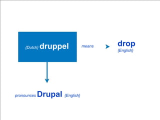 {Dutch}  druppel  pronounces  Drupal  {English}   means   drop  {English}   