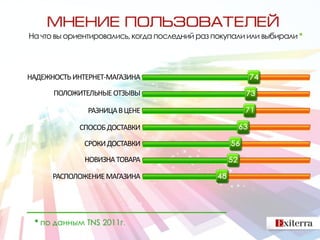 На что вы ориентировались, когда последний раз покупали или выбирали *




НАДЕЖНОСТЬ ИНТЕРНЕТ-МАГАЗИНА

      ПОЛОЖИТЕЛЬНЫЕ ОТЗЫВЫ

               РАЗНИЦА В ЦЕНЕ

            СПОСОБ ДОСТАВКИ

              СРОКИ ДОСТАВКИ

              НОВИЗНА ТОВАРА

      РАСПОЛОЖЕНИЕ МАГАЗИНА




 * по данным TNS 2011г.
 