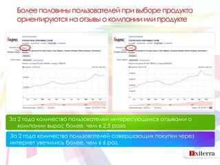Более половины пользователей при выборе продукта
  ориентируются на отзывы о компании или продукте




За 2 года количество пользователей интересующихся отзывами о
   компании вырос более, чем в 2,5 раза
За 2 года количество пользователей совершающих покупки через
интернет увечились более, чем в 6 раз.
 