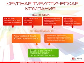 ЦЕЛИ ПРОЕКТА:
Максимально              Скорректировать                    Убрать негативные                   Увеличить
увеличить присутствие    репутацию                          отзывы о компании                   количество
компании в Интернете     компании                           из Интернет-                        положительных
                                                            пространства                        отзывов о компании



                                  ЧТО БЫЛО СДЕЛАНО:

            Аннулировано более                                  За 6 месяцев работы было
                                                                написано и опубликовано более
            90% негативных отзывов                              1500 отзывов и более 200 статей, с
                                                                упоминанием компании




                                   За счёт комплексной
                                   работы с отзывами
                                   количество заявок
                                   существенно возросло


                    Информация о компании закрыта, т.к. подписано соглашение о не разглашении
 