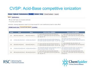 CVSP: Acid-Base competitive ionization
 