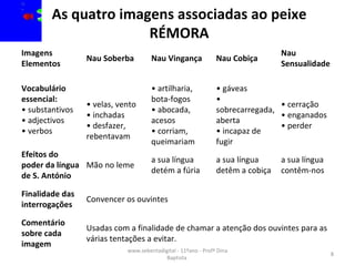 As quatro imagens associadas ao peixe RÉMORA www.sebentadigital - 11ºano - Profª Dina Baptista  Imagens Elementos Nau Soberba Nau Vingança Nau Cobiça Nau Sensualidade Vocabulário essencial: • substantivos • adjectivos • verbos •  velas, vento • inchadas • desfazer, rebentavam •  artilharia, bota-fogos • abocada, acesos • corriam, queimariam •  gáveas • sobrecarregada, aberta • incapaz de fugir •  cerração • enganados • perder Efeitos do poder da língua de S. António Mão no leme a sua língua detém a fúria a sua língua detêm a cobiça a sua língua contêm-nos Finalidade das interrogações Convencer os ouvintes Comentário sobre cada imagem Usadas com a finalidade de chamar a atenção dos ouvintes para as várias tentações a evitar. 