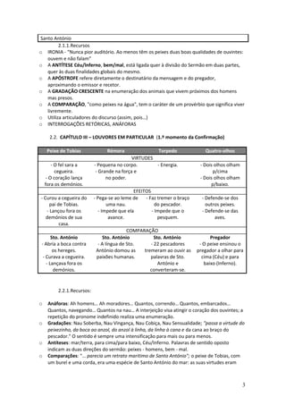 Santo António
2.1.1.Recursos
o IRONIA - “Nunca pior auditório. Ao menos têm os peixes duas boas qualidades de ouvintes:
ouvem e não falam”
o A ANTÍTESE Céu/lnferno, bem/mal, está ligada quer à divisão do Sermão em duas partes,
quer às duas finalidades globais do mesmo.
o A APÓSTROFE refere diretamente o destinatário da mensagem e do pregador,
aproximando o emissor e recetor.
o A GRADAÇÃO CRESCENTE na enumeração dos animais que vivem próximos dos homens
mas presos.
o A COMPARAÇÃO, "como peixes na água", tem o caráter de um provérbio que significa viver
livremente.
o Utiliza articuladores do discurso (assim, pois…)
o INTERROGAÇÕES RETÓRICAS, ANÁFORAS
2.2. CAPÍTULO III – LOUVORES EM PARTICULAR (1.º momento da Confirmação)
Peixe de Tobias
- O fel sara a
cegueira.
- O coração lança
fora os demónios.
- Curou a cegueira do
pai de Tobias.
- Lançou fora os
demónios de sua
casa.
Sto. António
- Abria a boca contra
os hereges.
- Curava a cegueira.
- Lançava fora os
demónios.

Rémora

Torpedo
VIRTUDES
- Pequena no corpo.
- Energia.
- Grande na força e
no poder.
EFEITOS
- Pega-se ao leme de
- Faz tremer o braço
uma nau.
do pescador.
- Impede que ela
- Impede que o
avance.
pesquem.
COMPARAÇÃO
Sto. António
Sto. António
- A língua de Sto.
- 22 pescadores
António domou as
tremeram ao ouvir as
paixões humanas.
palavras de Sto.
António e
converteram-se.

Quatro-olhos
- Dois olhos olham
p/cima
- Dois olhos olham
p/baixo.
- Defende-se dos
outros peixes.
- Defende-se das
aves.

Pregador
- O peixe ensinou o
pregador a olhar para
cima (Céu) e para
baixo (Inferno).

2.2.1.Recursos:
o

o

o
o

Anáforas: Ah homens… Ah moradores… Quantos, correndo… Quantos, embarcados…
Quantos, navegando… Quantos na nau… A interjeição visa atingir o coração dos ouvintes; a
repetição do pronome indefinido realiza uma enumeração.
Gradações: Nau Soberba, Nau Vingança, Nau Cobiça, Nau Sensualidade; "passa a virtude do
peixezinho, da boca ao anzol, do anzol à linha, da linha à cana e da cana ao braço do
pescador." O sentido é sempre uma intensificação para mais ou para menos.
Antíteses: mar/terra, para cima/para baixo, Céu/Inferno. Palavras de sentido oposto
indicam as duas direções do sermão: peixes - homens, bem - mal.
Comparações: "… parecia um retrato maritimo de Santo António"; o peixe de Tobias, com
um burel e uma corda, era uma espécie de Santo António do mar: as suas virtudes eram

3

 