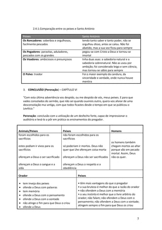 2.4.1.Comparação entre os peixes e Santo António
Peixes
Os Roncadores: soberbos e orgulhosos,
facilmente pescados
Os Pegadores: parasitas, aduladores,
pescados com os grandes
Os Voadores: ambiciosos e presunçosos

O Polvo: traidor

Santo António
tendo tanto saber e tanto poder, não se
orgulhou disso, antes se calou. Não foi
abatido, mas a sua voz ficou para sempre
pegou-se com Cristo a Deus e tornou-se
imortal
tnha duas asas: a sabedoria natural e a
sabedoria sobrenatural. Não as usou por
ambição; foi considerado leigo e sem ciência,
mas tornou-se sábio para sempre
Foi o maior exemplo da candura, da
sinceridade e verdade, onde nunca houve
mentira

3. CONCLUSÃO (Peroração) – CAPÍTULO VI
"Com esta última advertência vos despido, ou me despido de vós, meus peixes. E para que
vades consolados do sermão, que não sei quando ouvireis outro, quero-vos aliviar de uma
desconsolação mui antiga, com que todos ficastes desde o tempo em que se publicou o
Levítico."
Peroração: conclusão com a utilização de um desfecho forte, capaz de impressionar o
auditório e levá-lo a pôr em prática os ensinamentos do pregador.

Animais/Peixes
foram escolhidos para os
sacrifícios

Peixes
não foram escolhidos para os
sacrifícios

estes podiam ir vivos para os
sacrifícios

só poderiam ir mortos. Deus não
quer que Lhe ofereçam coisa morta

ofereçam a Deus o ser sacrificado

ofereçam a Deus não ser sacrificados

ofereçam a Deus o sangue e a
vida

Homens

ofereçam a Deus o respeito e a
obediência

os homens também
chegam mortos ao altar
porque vão em pecado
mortal. Assim, Deus
não os quer.

Orador

Peixes

•
•
•
•
•
•
•

• têm mais vantagens do que o pregador
• a sua bruteza é melhor do que a razão do orador
• não ofendem a Deus com a memória
• o seu instinto é melhor que o livre arbítrio do
orador; não falam; não ofendem a Deus com o
pensamento; não ofendem a Deus com a vontade;
atingem sempre o fim para que Deus os criou

tem inveja dos peixes
ofende a Deus com palavras
tem memória
ofende a Deus com o pensamento
ofende a Deus com a vontade
não atinge o fim para que Deus o criou
ofende a Deus

5

 