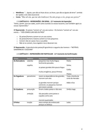 o
o

Metáforas: "… águias, que são os linces do ar; os linces, que são as águias da terra": sentido
de rapidez e de visão excecional.
Ironia: "Mas ah sim, que me não lembrava! Eu não prego a vós, prego aos peixes!"

2.3. CAPÍTULO IV – REPREENSÕES EM GERAL - (2.º momento da Exposição)
"Antes, porém, que vos vades, assim como ouvistes os vossos louvores, ouvi também agora as
vossas repreensões."
1ª Repreensão: Os peixes “comem-se” uns aos outros – Os homens “comem-se” uns aos
outros. – “VÓS COMEIS UNS AOS OUTROS”
o
o
o
o

Os peixes/homens comem-se uns aos outros.
Os peixes/homens maiores comem os mais pequenos
Comem não só o povo mas a sua plebe
Não só os comem, mas engolem-nos e devoram-nos

2ª Repreensão: A ignorância dos peixes/A ignorância e cegueira dos homens – “NOTÁVEL
IGNORÂNCIA E CEGUEIRA”
2.4. CAPÍTULO V – REPREENSÕES EM PARTICULAR - (2.º momento da Confirmação)
Peixes
Os Roncadores

Defeitos
soberba

Argumentos
pequenos mas muita língua;
facilmente pescados

orgulho

Exemplos de homens
Pedro
Golias

os peixes grandes têm pouca língua
Caifás
muita arrogância, pouca firmeza
Os Pegadores

Os Voadores

parasitismo

presunção
ambição

O Polvo

traição

vivem na dependência dos grandes,
morrem com eles
os grandes morrem porque
comeram, os pequenos morrem
sem terem comido
foram criados peixes e não aves

Pilatos
Toda a família da
corte de Herodes
Adão e Eva

Simão mago

são pescados como peixes e
caçados como aves
morrem queimados
ataca sempre de emboscada
porque se disfarça

Judas

4

 