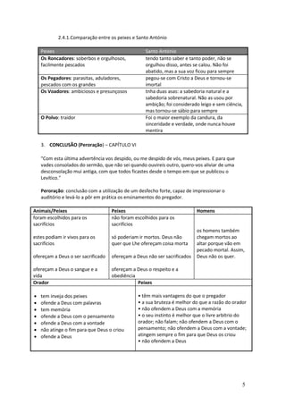 2.4.1.Comparação entre os peixes e Santo António
Peixes
Os Roncadores: soberbos e orgulhosos,
facilmente pescados
Os Pegadores: parasitas, aduladores,
pescados com os grandes
Os Voadores: ambiciosos e presunçosos

O Polvo: traidor

Santo António
tendo tanto saber e tanto poder, não se
orgulhou disso, antes se calou. Não foi
abatido, mas a sua voz ficou para sempre
pegou-se com Cristo a Deus e tornou-se
imortal
tnha duas asas: a sabedoria natural e a
sabedoria sobrenatural. Não as usou por
ambição; foi considerado leigo e sem ciência,
mas tornou-se sábio para sempre
Foi o maior exemplo da candura, da
sinceridade e verdade, onde nunca houve
mentira

3. CONCLUSÃO (Peroração) – CAPÍTULO VI
"Com esta última advertência vos despido, ou me despido de vós, meus peixes. E para que
vades consolados do sermão, que não sei quando ouvireis outro, quero-vos aliviar de uma
desconsolação mui antiga, com que todos ficastes desde o tempo em que se publicou o
Levítico."
Peroração: conclusão com a utilização de um desfecho forte, capaz de impressionar o
auditório e levá-lo a pôr em prática os ensinamentos do pregador.
Animais/Peixes
foram escolhidos para os
sacrifícios

Peixes
não foram escolhidos para os
sacrifícios

estes podiam ir vivos para os
sacrifícios

só poderiam ir mortos. Deus não
quer que Lhe ofereçam coisa morta

ofereçam a Deus o ser sacrificado

ofereçam a Deus não ser sacrificados

ofereçam a Deus o sangue e a
vida
Orador

Homens

os homens também
chegam mortos ao
altar porque vão em
pecado mortal. Assim,
Deus não os quer.

ofereçam a Deus o respeito e a
obediência
Peixes









tem inveja dos peixes
ofende a Deus com palavras
tem memória
ofende a Deus com o pensamento
ofende a Deus com a vontade
não atinge o fim para que Deus o criou
ofende a Deus

• têm mais vantagens do que o pregador
• a sua bruteza é melhor do que a razão do orador
• não ofendem a Deus com a memória
• o seu instinto é melhor que o livre arbítrio do
orador; não falam; não ofendem a Deus com o
pensamento; não ofendem a Deus com a vontade;
atingem sempre o fim para que Deus os criou
• não ofendem a Deus

5

 