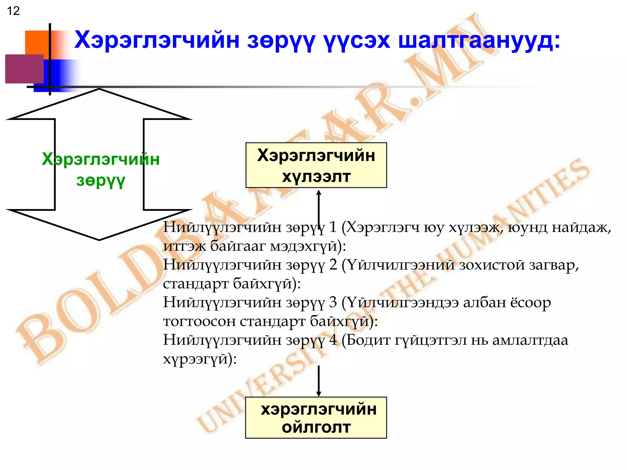 12

        Хэрэглэгчийн зөрүү үүсэх шалтгаанууд:



     Хэрэглэгчийн              Хэрэглэгчийн
        зөрүү                    хүлээлт

                    Нийлүүлэгчийн зөрүү 1 (Хэрэглэгч юу хүлээж, юунд найдаж,
                    итгэж байгааг мэдэхгүй):
                    Нийлүүлэгчийн зөрүү 2 (Үйлчилгээний зохистой загвар,
                    стандарт байхгүй):
                    Нийлүүлэгчийн зөрүү 3 (Үйлчилгээндээ албан ёсоор
                    тогтоосон стандарт байхгүй):
                    Нийлүүлэгчийн зөрүү 4 (Бодит гүйцэтгэл нь амлалтдаа
                    хүрээгүй):


                                хэрэглэгчийн
                                  ойлголт
 