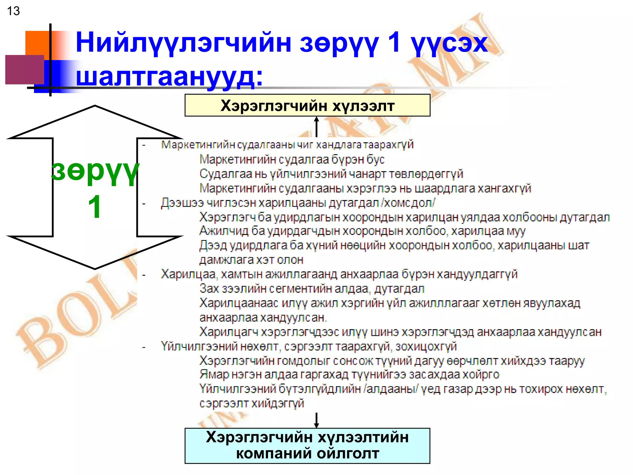 13

      Нийлүүлэгчийн зөрүү 1 үүсэх
      шалтгаанууд:
               Хэрэглэгчийн хүлээлт



     зөрүү
       1




              Хэрэглэгчийн хүлээлтийн
                 компаний ойлголт
 