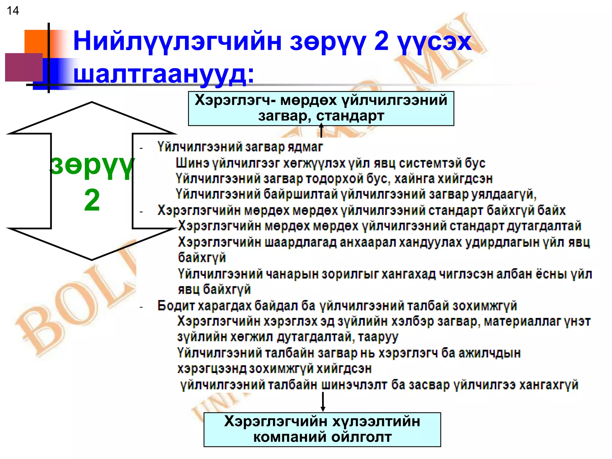 14

      Нийлүүлэгчийн зөрүү 2 үүсэх
      шалтгаанууд:
              Хэрэглэгч- мөрдөх үйлчилгээний
                     загвар, стандарт


     зөрүү
       2




                 Хэрэглэгчийн хүлээлтийн
                    компаний ойлголт
 