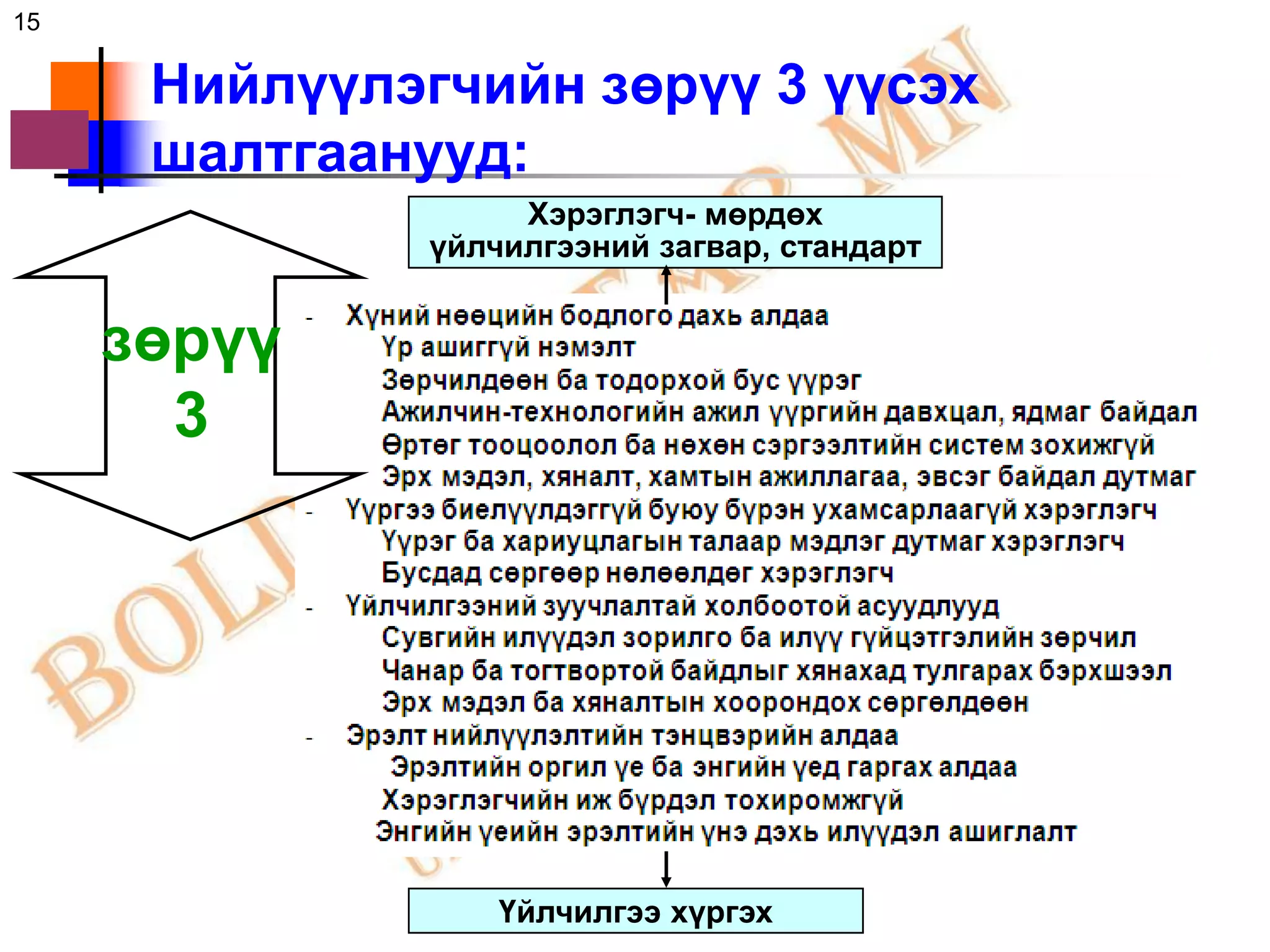 15

      Нийлүүлэгчийн зөрүү 3 үүсэх
      шалтгаанууд:
                    Хэрэглэгч- мөрдөх
               үйлчилгээний загвар, стандарт


     зөрүү
       3




                   Үйлчилгээ хүргэх
 