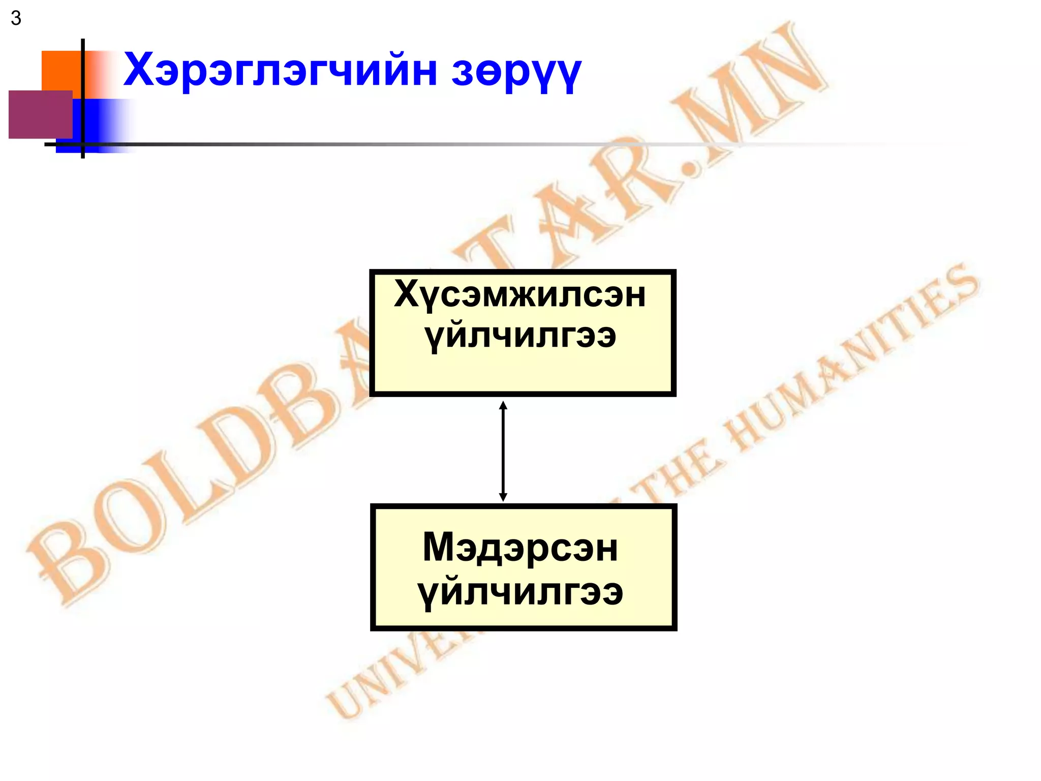 3

    Хэрэглэгчийн зөрүү



              Хүсэмжилсэн
               үйлчилгээ




               Мэдэрсэн
               үйлчилгээ
 