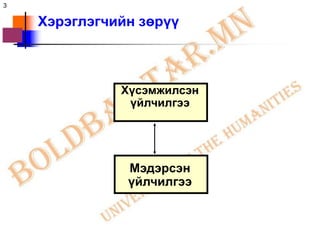 3

    Хэрэглэгчийн зөрүү



              Хүсэмжилсэн
               үйлчилгээ




               Мэдэрсэн
               үйлчилгээ
 