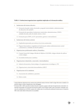25
Aprender a ser médico: responsabilidad social compartida
e
	 Aunque diferentes administraciones sanitarias han preferido ostentar el término ‘salud’ en lugar del termino ‘sanidad’, en el
presente trabajo se utiliza el segundo para evitar demagogias.
f
	 El término MEC o MECs procede de medical education companies y agrupa a todo tipo de organizaciones comerciales o in-
dustriales relacionadas con la provisión de formación médica. En los Estados Unidos, están reconocidas y sometidas a pro-
cesos de acreditación por ACCME si quieren dar créditos para la recertificación profesional mientras que en Europa las
MEC están siendo objeto de discusión en la actualidad.
TABLA 3. Instituciones/organizaciones españolas implicadas en la formación médica.
1.	 Instituciones del sistema educativo
	 1.1.	Formación de grado-máster, doctorado y posgrado (universidades y administraciones
de educación y de sanidade
)
	 1.2.	Formación de especialistas (instituciones asistenciales, administraciones, CNECS,
unidades docentes, jefes de estudio, tutores y otras)
	 1.3.	Formación para el DPC y la FC (proveedores, gestores e intermediarios)
2.	 Instituciones del sistema sanitario
	 2.1.	Empleadores/patronales proveedoras de servicios asistenciales
	 2.2.	Órganos financiadores y reguladores de la formación médica (administraciones central
y autonómicas y entidades de derecho público)
3.	 Organizaciones profesionales médicas y biomédicas
	 3.1.	Consejo General de Colegios Oficiales de Médicos (CGCOM), colegios oficiales de médicos
y otros colegios
	 3.2.	Sociedades/instituciones científicas
4.	 Organizaciones industriales, comerciales e intermediadoras
	 4.1.	Industria farmacéutica, biotecnológica, de equipamientos tecnológicos y TIC
	 4.2.	Organizaciones comerciales/intermediadoras (MEC)f
5.	 Organizaciones de la ciudadanía
	 5.1.	Asociaciones de ciudadanos y pacientes
	 5.2.	Redes sociales
 