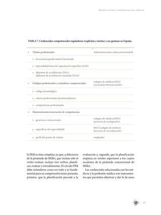 47
Aprender a ser médico: responsabilidad social compartida
lo PER es más complejo, ya que, a diferencia
de la pirámide de Miller, que incluía sólo el
verbo evaluar, incluye tres verbos: planifi-
car, evaluar y retroalimentar. El círculo PER
debe entenderse como un todo y es funda-
mental para su comprensión tener presente,
primero, que la planificación precede a la
evaluación y, segundo, que la planificación
empieza en niveles superiores a los cuatro
escalones de la pirámide convencional de
Miller.
Las credenciales relacionadas con los mé-
dicos y la profesión médica son instrumen-
tos que permiten objetivar y dar fe de unos
TABLA 7. Credenciales competenciales reguladoras (explícitas y tácitas) y sus gestores en España.
■	 Títulos profesionales Administraciones (educación/sanidad)
	 •	 licenciatura/grado/máster/doctorado
	 •	 especialidad/áreas de capacitación específica (ACE)
	 •	 diplomas de acreditación (DA) y
		 diplomas de acreditación avanzada (DAA)
■	 Códigos profesionales y estándares competenciales
colegios de médicos/SSCC
(nacionales/internacionales)
	 •	 código deontológico
	 •	 valores profesionales (profesionalismo)
	 •	 competencias profesionales
■	 Mantenimiento/renovación de competencias
	 •	 genéricas o transversales
colegios de médicos/SSCC
(procesos de recolegiación)
	 •	 específicas (de especialidad)
SSCC/colegios de médicos
(procesos de recertificación)
	 •	 perfil del puesto de trabajo empleador
 