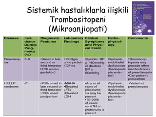 Sistemik hastalıklarla ilişkili
Trombositopeni
(Mikroanjiopati)
 