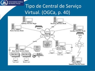 Tipo de Central de Serviço
Virtual. (OGCa, p. 40)
A
 