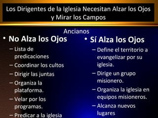 Los Dirigentes de la Iglesia Necesitan Alzar los Ojos
y Mirar los Campos
Ancianos

• No Alza los Ojos
– Lista de
predicaciones
– Coordinar los cultos
– Dirigir las juntas
– Organiza la
plataforma.
– Velar por los
programas.
– Predicar a la iglesia

• Sí Alza los Ojos
– Define el territorio a
evangelizar por su
iglesia.
– Dirige un grupo
misionero.
– Organiza la iglesia en
equipos misioneros.
– Alcanza nuevos
lugares

 