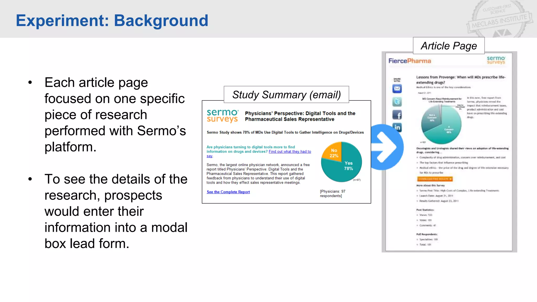 • Each article page
focused on one specific
piece of research
performed with Sermo’s
platform.
• To see the details of the
research, prospects
would enter their
information into a modal
box lead form.
Article Page
Experiment: Background
Study Summary (email)
 
