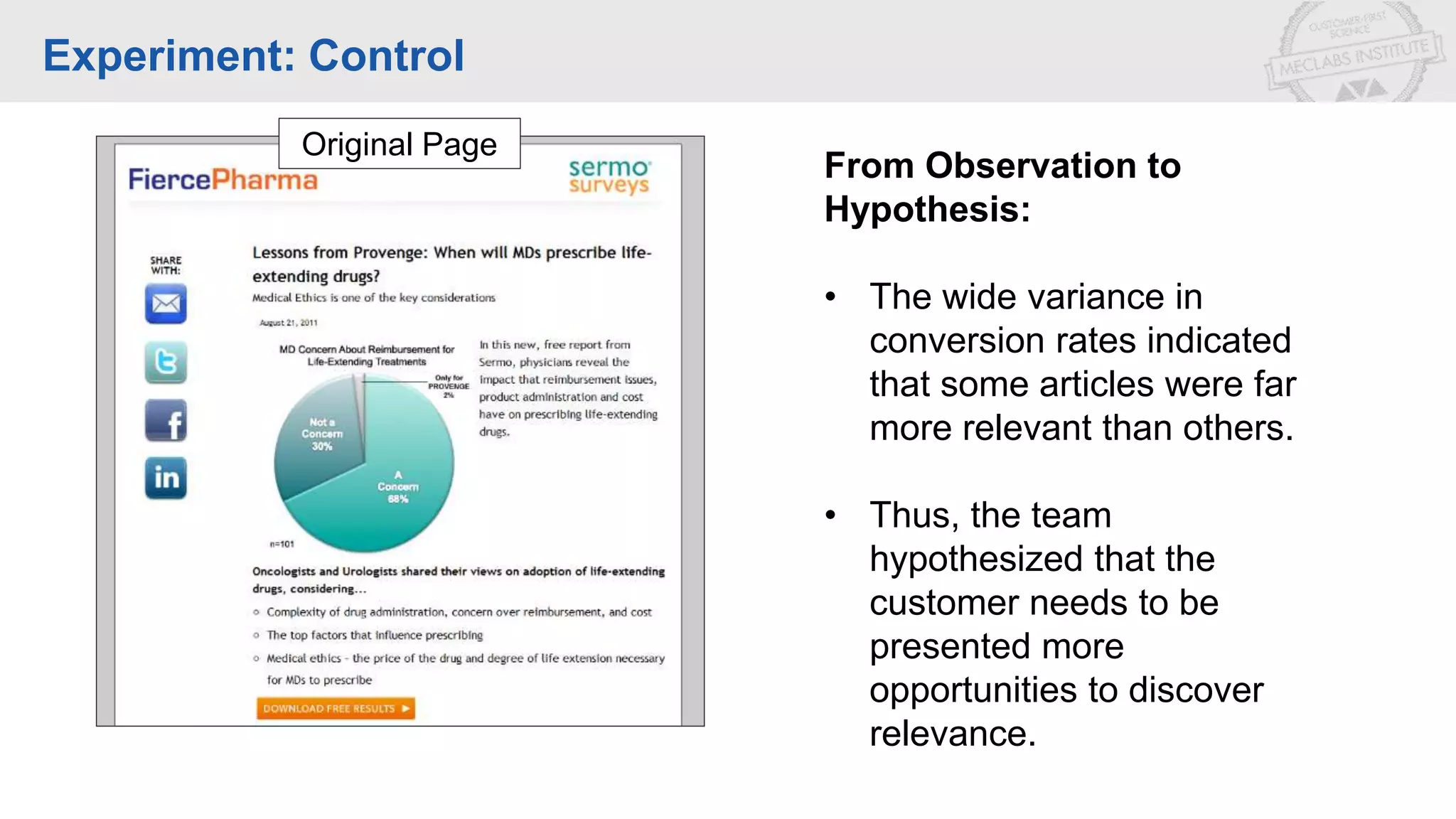 From Observation to
Hypothesis:
• The wide variance in
conversion rates indicated
that some articles were far
more relevant than others.
• Thus, the team
hypothesized that the
customer needs to be
presented more
opportunities to discover
relevance.
Original Page
Experiment: Control
 