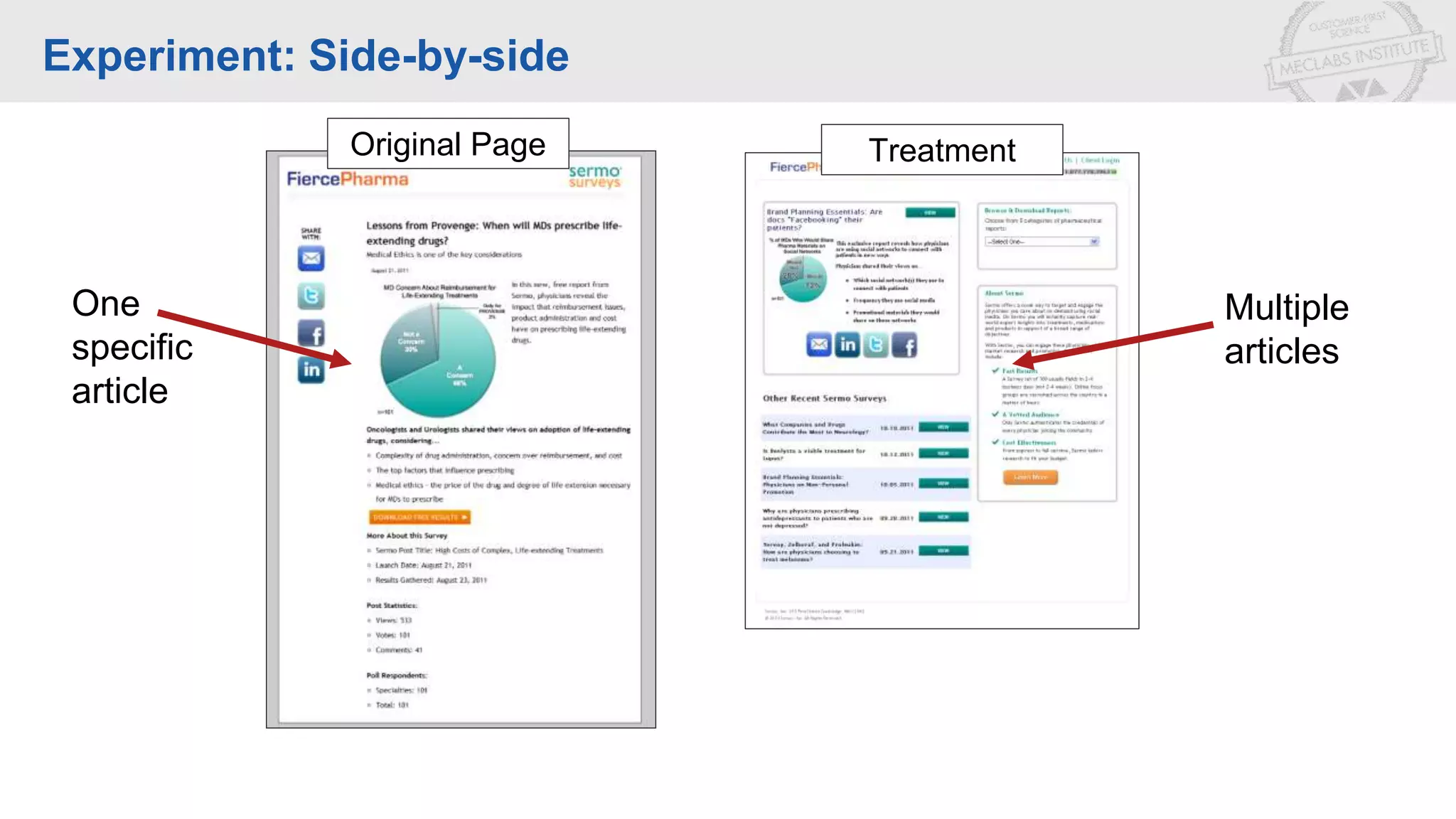 Original Page Treatment
One
specific
article
Multiple
articles
Experiment: Side-by-side
 