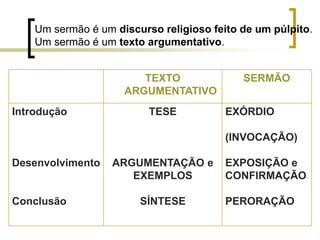 TEXTO
ARGUMENTATIVO
SERMÃO
Introdução
Desenvolvimento
Conclusão
TESE
ARGUMENTAÇÃO e
EXEMPLOS
SÍNTESE
EXÓRDIO
(INVOCAÇÃO)
EXPOSIÇÃO e
CONFIRMAÇÃO
PERORAÇÃO
Um sermão é um discurso religioso feito de um púlpito.
Um sermão é um texto argumentativo.
 