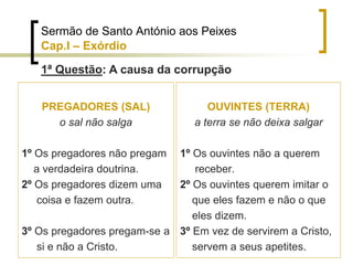 PREGADORES (SAL)
o sal não salga
1º Os pregadores não pregam
a verdadeira doutrina.
2º Os pregadores dizem uma
coisa e fazem outra.
3º Os pregadores pregam-se a
si e não a Cristo.
OUVINTES (TERRA)
a terra se não deixa salgar
1º Os ouvintes não a querem
receber.
2º Os ouvintes querem imitar o
que eles fazem e não o que
eles dizem.
3º Em vez de servirem a Cristo,
servem a seus apetites.
1ª Questão: A causa da corrupção
Sermão de Santo António aos Peixes
Cap.I – Exórdio
 