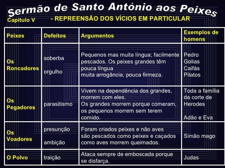 Quanto Aos Vícios De Quantidade Do Produto Podemos Afirmar Que