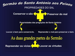 PROPRIEDADES DO SAL
Preservar do malConservar o são
Propriedades das pregações de Santo António
Louvar o bem para conservá-lo. Repreender o mal para preservar o bem.
Louvar as virtudesRepreender os vícios
 