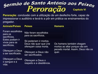 Capítulo Vi
Peroração: conclusão com a utilização de um desfecho forte, capaz de
impressionar o auditório e levá-lo a pôr em prática os ensinamentos do
pregador.
Animais/Peixes Peixes Homens
Foram escolhidos
para os
sacrifícios.
Estes podiam ir
vivos para os
sacrifícios.
Ofereçam a Deus
o ser sacrificado.
Ofereçam a Deus
o sangue e a
vida.
Não foram escolhidos
para os sacrifícios.
Só poderiam ir mortos.
Deus não quer que Lhe
ofereçam coisa morta.
Ofereçam a Deus não
ser sacrificados.
Ofereçam a Deus o
respeito e a obediência.
Os homens também chegam
mortos ao altar porque vão em
pecado mortal. Assim, Deus não os
quer.
 