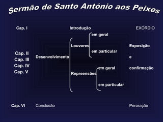 Cap. I Introdução EXÓRDIO
Cap. II
Cap. III
Cap. IV
Cap. V
em geral
Louvores
em particular
Desenvolvimento
em geral
Repreensões
em particular
Exposição
e
confirmação
Cap. VI Conclusão Peroração
 