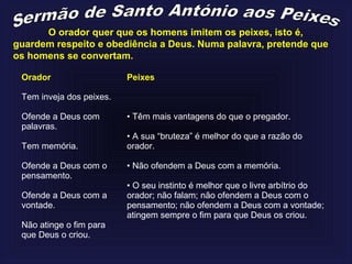 O orador quer que os homens imitem os peixes, isto é,
guardem respeito e obediência a Deus. Numa palavra, pretende que
os homens se convertam.
Orador Peixes
Tem inveja dos peixes.
Ofende a Deus com
palavras.
Tem memória.
Ofende a Deus com o
pensamento.
Ofende a Deus com a
vontade.
Não atinge o fim para
que Deus o criou.
• Têm mais vantagens do que o pregador.
• A sua “bruteza” é melhor do que a razão do
orador.
• Não ofendem a Deus com a memória.
• O seu instinto é melhor que o livre arbítrio do
orador; não falam; não ofendem a Deus com o
pensamento; não ofendem a Deus com a vontade;
atingem sempre o fim para que Deus os criou.
 