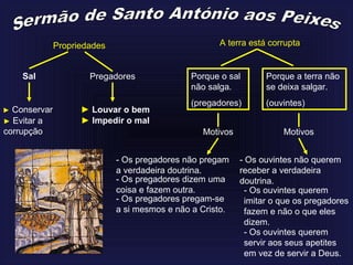 Propriedades
Sal Pregadores
► Conservar
► Evitar a
corrupção
► Louvar o bem
► Impedir o mal
A terra está corrupta
Porque o sal
não salga.
(pregadores)
Porque a terra não
se deixa salgar.
(ouvintes)
Motivos Motivos
- Os pregadores não pregam
a verdadeira doutrina.
- Os pregadores dizem uma
coisa e fazem outra.
- Os pregadores pregam-se
a si mesmos e não a Cristo.
- Os ouvintes não querem
receber a verdadeira
doutrina.
- Os ouvintes querem
imitar o que os pregadores
fazem e não o que eles
dizem.
- Os ouvintes querem
servir aos seus apetites
em vez de servir a Deus.
 