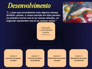 EXPOSIÇÃO
E CONFIRMAÇÃO
Capítulos
II, III, IV e V
Capítulo II
Louvores dos peixes
em geral
Capítulo III
Louvores de peixes
em particular
Capítulo IV
Repreensão dos peixes
em geral
Capítulo V
Repreensão de peixes
em particular
"(...) para que procedamos com alguma clareza,
dividirei, peixes, o vosso sermão em dois pontos:
no primeiro louvar-vos-ei as vossas atitudes, no
segundo repreender-vos-ei os vossos vícios."
 