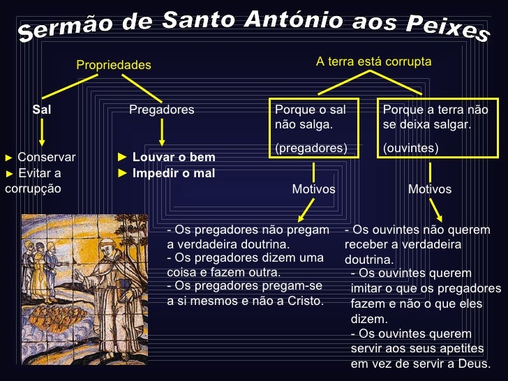 Sermão De Santo António Aos Peixes Resumo