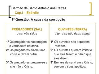 Sermão de Santo António aos Peixes 
Cap.I – Exórdio 
1ª Questão: A causa da corrupção 
PREGADORES (SAL) 
o sal não salga 
1º Os pregadores não pregam 
a verdadeira doutrina. 
2º Os pregadores dizem uma 
coisa e fazem outra. 
3º Os pregadores pregam-se a 
si e não a Cristo. 
OUVINTES (TERRA) 
a terra se não deixa salgar 
1º Os ouvintes não a querem 
receber. 
2º Os ouvintes querem imitar o 
que eles fazem e não o que 
eles dizem. 
3º Em vez de servirem a Cristo, 
servem a seus apetites. 
 
