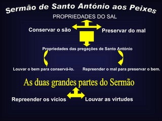 Sermão de Santo António aos Peixes PROPRIEDADES DO SAL Preservar do mal Conservar o são Propriedades das pregações de Santo António Louvar o bem para conservá-lo. Repreender o mal para preservar o bem. As duas grandes partes do Sermão Louvar as virtudes Repreender os vícios 