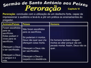 Sermão de Santo António aos Peixes Capítulo Vi Peroração Peroração :   conclusão com a utilização de um desfecho forte, capaz de impressionar o auditório e levá-lo a pôr em prática os ensinamentos do pregador. Os homens também chegam mortos ao altar porque vão em pecado mortal. Assim, Deus não os quer. Não foram escolhidos para os sacrifícios. Só poderiam ir mortos. Deus não quer que Lhe ofereçam coisa morta. Ofereçam a Deus não ser sacrificados. Ofereçam a Deus o respeito e a obediência. Foram escolhidos para os sacrifícios. Estes podiam ir vivos para os sacrifícios. Ofereçam a Deus o ser sacrificado. Ofereçam a Deus o sangue e a vida. Homens Peixes Animais/Peixes 