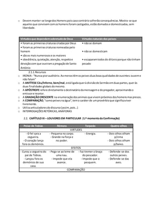 o Devemmanter-se longedosHomenspoiscasocontráriosofrerãoconsequências.Mostra-se que
aquelesque convivemcomoshomensforamcastigados,estãodomadose domesticados,sem
liberdade.
Virtudesque dependemsobretudode Deus Virtudesnaturais dos peixes
• foramas primeirascriaturascriadaspor Deus
• foramas primeirascriaturasnomeadaspelo
homem
• sãoos maisnumerosose os maiores
• obediência,quietação,atenção,respeitoe
devoçãocom que ouvirama pregaçãode Santo
António
• nãose domam
• nãose domesticam
• escaparamtodosdo dilúvioporque nãotinham
pecado
2.1.1.Recursos
o IRONIA - “Nunca piorauditório.Aomenostêmospeixesduasboasqualidadesde ouvintes:ouveme
não falam”
o A ANTÍTESE Céu/lnferno,bem/mal,estáligadaquerà divisãodoSermãoemduaspartes,queràs
duas finalidadesglobaisdomesmo.
o A APÓSTROFE refere diretamente odestinatáriodamensageme dopregador,aproximandoo
emissore recetor.
o A GRADAÇÃOCRESCENTE na enumeraçãodosanimaisque vivempróximosdoshomensmaspresos.
o A COMPARAÇÃO,"comopeixesnaágua",temo caráter de umprovérbioque significaviver
livremente.
o Utilizaarticuladoresdodiscurso(assim, pois…)
o INTERROGAÇÕESRETÓRICAS,ANÁFORAS
2.2. CAPÍTULO III – LOUVORES EM PARTICULAR (1.º momentoda Confirmação)
Peixe de Tobias Rémora Torpedo Quatro-olhos
VIRTUDES
- O fel sara a
cegueira.
- O coração lança
fora os demónios.
- Pequena no corpo.
- Grande na força e
no poder.
- Energia. - Dois olhos olham
p/cima
- Dois olhos olham
p/baixo.
EFEITOS
- Curou a cegueira do
pai de Tobias.
- Lançou fora os
demónios de sua
casa.
- Pega-se ao leme de
uma nau.
- Impede que ela
avance.
- Faz tremer o braço
do pescador.
- Impede que o
pesquem.
- Defende-se dos
outros peixes.
- Defende-se das
aves.
COMPARAÇÃO
 