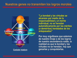 "La bondad y las virtudes se
alcanzan por medio de la
responsabilidad y el mérito
individual, no se heredan
automáticamente por los méritos
(o deméritos) heredados de los
antepasados"
Por muy orgullosos que estemos
de nuestro linaje o de los logros
de nuestra ascendencia noble, la
realidad es que la bondad y las
virtudes no se heredan, hay que
ganarlas y conquistarlas.
Nuestros genes no transmiten los logros morales
Carácter maduro
Cuerpo
Verdadero
amor
Palabras Acciones
Integridad
Coherencia
Conciencia
 