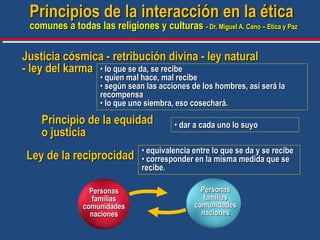 Justicia cósmica - retribución divina - ley natural
- ley del karma • lo que se da, se recibe
• quien mal hace, mal recibe
• según sean las acciones de los hombres, así será la
recompensa
• lo que uno siembra, eso cosechará.
• equivalencia entre lo que se da y se recibe
• corresponder en la misma medida que se
recibe.
• dar a cada uno lo suyo
Ley de la reciprocidad
Principio de la equidad
o justicia
Personas
familias
comunidades
naciones
Personas
familias
comunidades
naciones
Principios de la interacción en la ética
comunes a todas las religiones y culturas - Dr. Miguel A. Cano – Etica y Paz
 